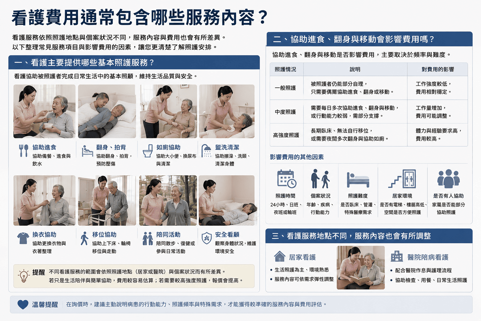 看護費用是許多家庭在安排住院陪病,最先需要了解的問題。